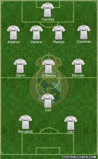 Real Madrid C.F. Formation 2012
