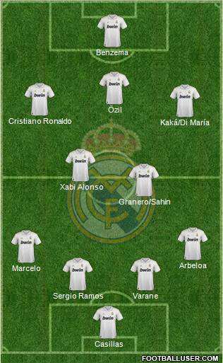 Real Madrid C.F. Formation 2012