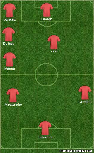 Dream Team Formation 2012