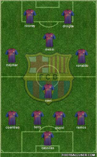 F.C. Barcelona Formation 2012