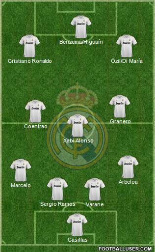 Real Madrid C.F. Formation 2012