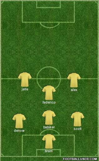 D.C. United Formation 2012