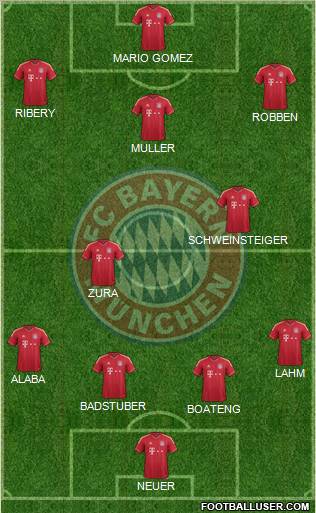 FC Bayern München Formation 2012