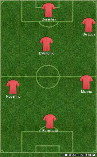 Dream Team Formation 2012