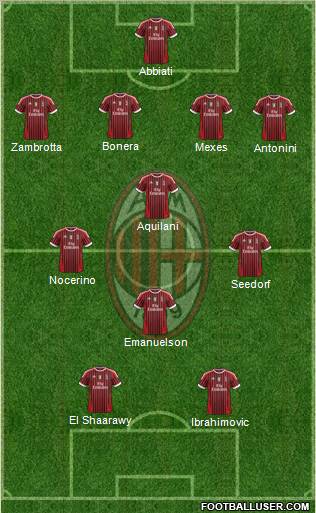 A.C. Milan Formation 2012