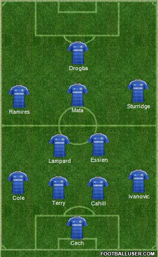 Chelsea Formation 2012