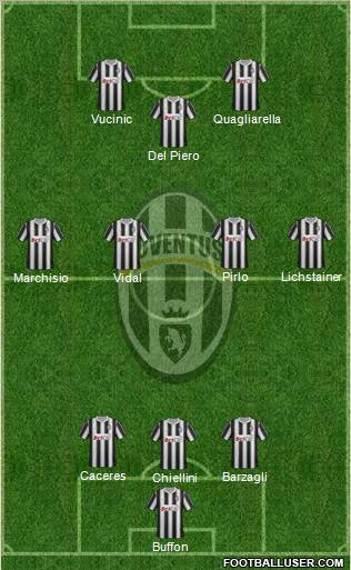 Juventus Formation 2012