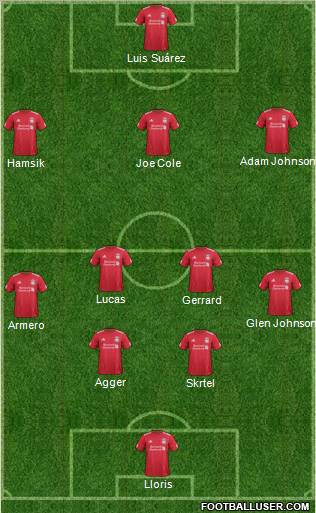 Liverpool Formation 2012
