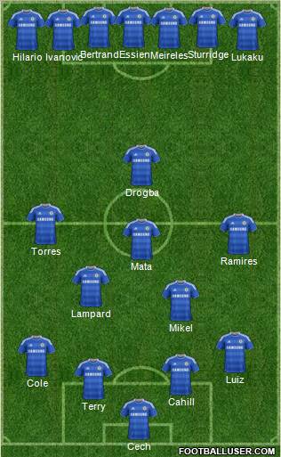 Chelsea Formation 2012