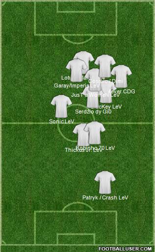Dream Team Formation 2012