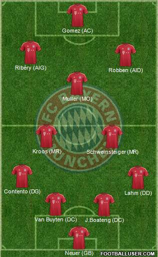FC Bayern München Formation 2012