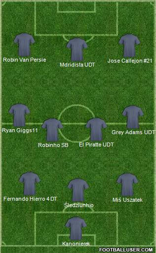 Dream Team Formation 2012