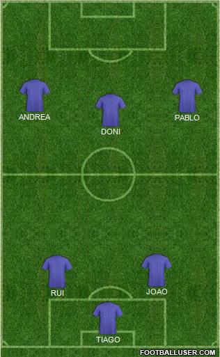 Dream Team Formation 2012