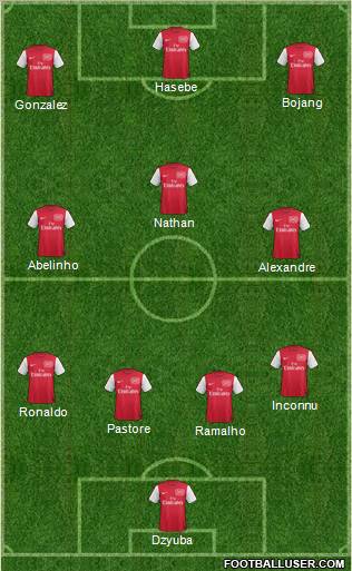 Arsenal Formation 2012