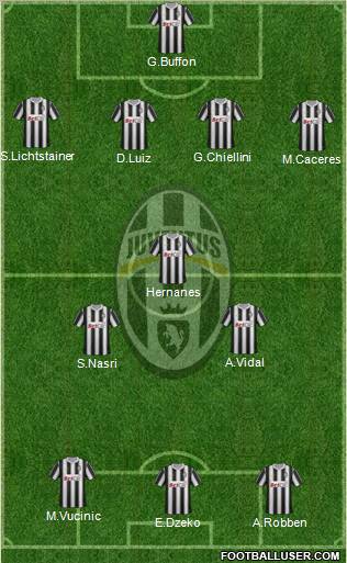 Juventus Formation 2012