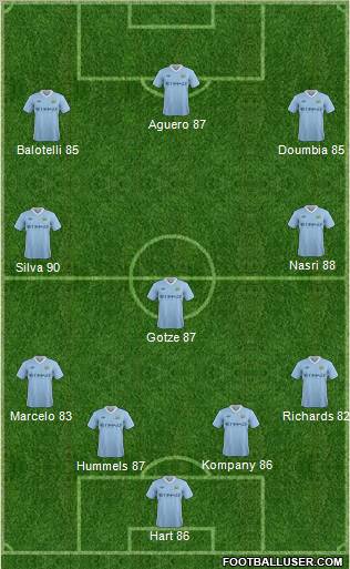 Manchester City Formation 2012