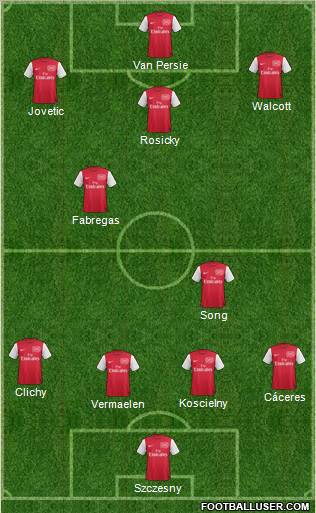 Arsenal Formation 2012