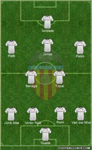 Valencia C.F., S.A.D. Formation 2012