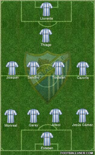 Málaga C.F., S.A.D. Formation 2012
