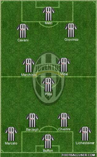 Juventus Formation 2012
