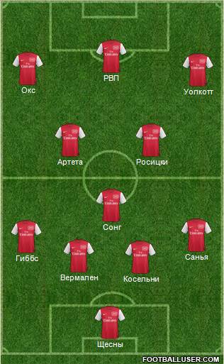 Arsenal Formation 2012