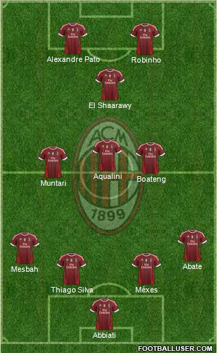 A.C. Milan Formation 2012