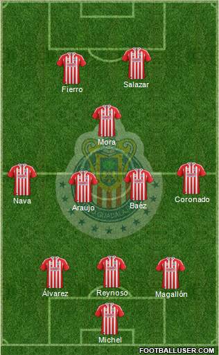 Club Guadalajara Formation 2012