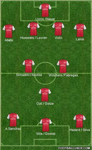 Arsenal Formation 2012