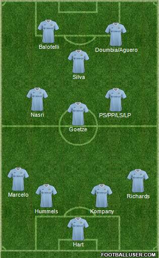 Manchester City Formation 2012