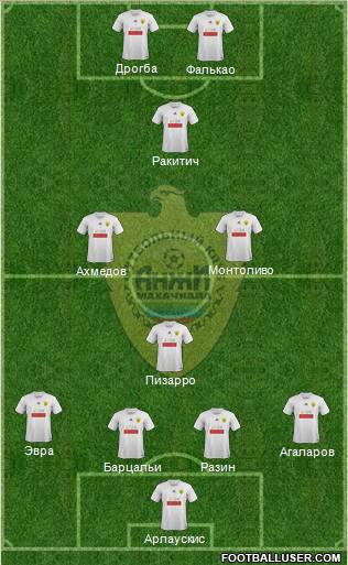 Anzhi Makhachkala Formation 2012