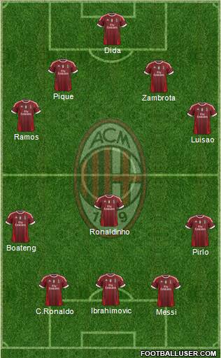 A.C. Milan Formation 2012