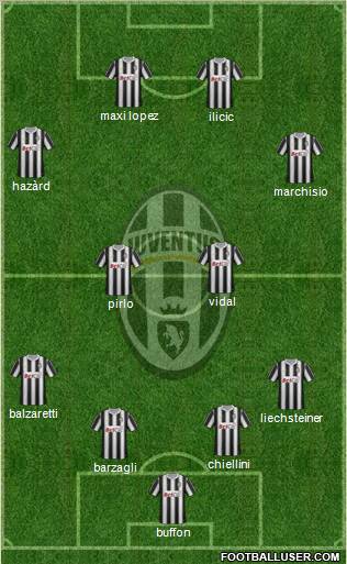 Juventus Formation 2012