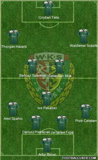 WKS Slask Wroclaw Formation 2012