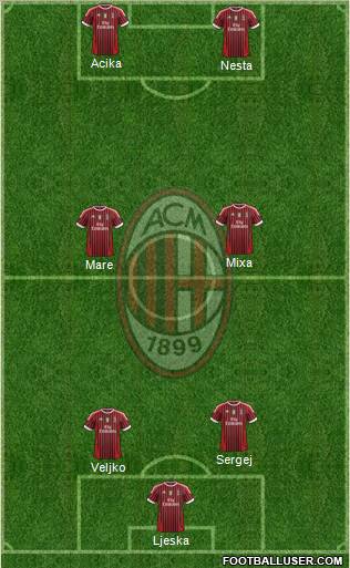A.C. Milan Formation 2012