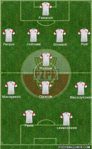 Poland Formation 2012