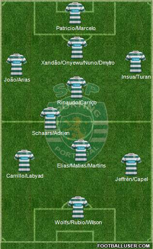 Sporting Clube de Portugal - SAD Formation 2012