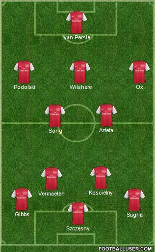 Arsenal Formation 2012