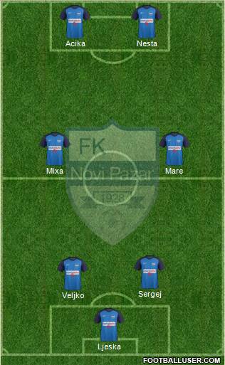 FK Novi Pazar football formation