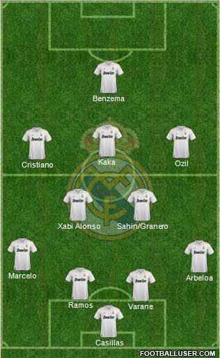 Real Madrid C.F. Formation 2012
