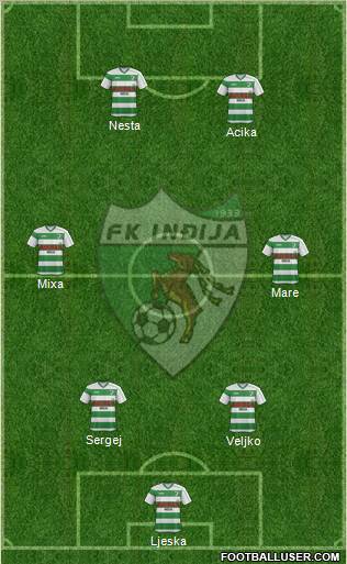 FK Indjija Formation 2012