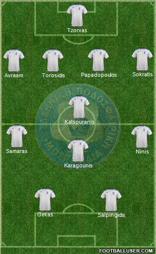 Greece Formation 2012