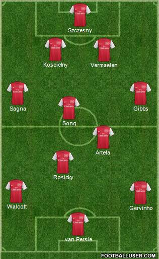 Arsenal Formation 2012