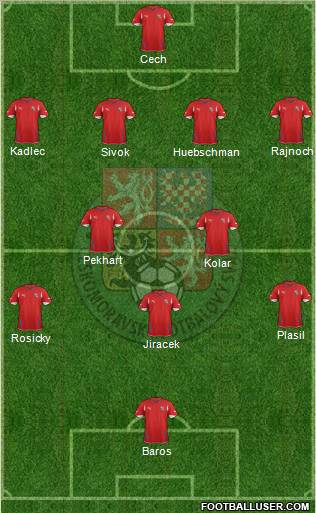 Czech Republic Formation 2012