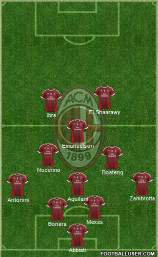 A.C. Milan Formation 2012