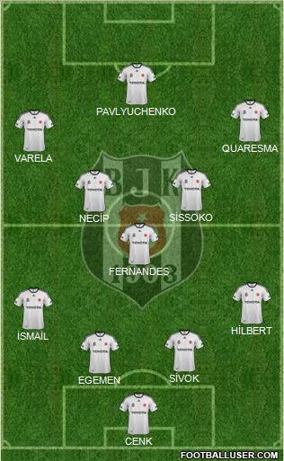 Besiktas JK Formation 2012