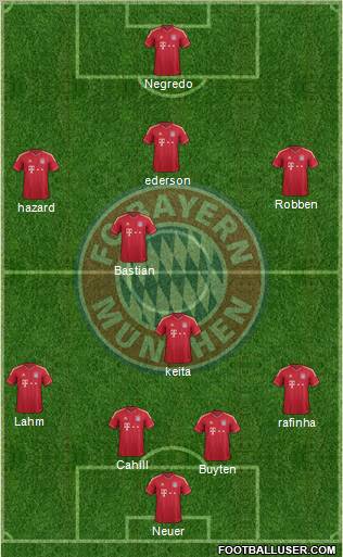 FC Bayern München Formation 2012