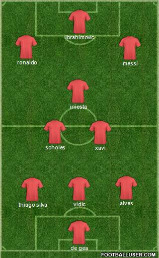 Dream Team Formation 2012