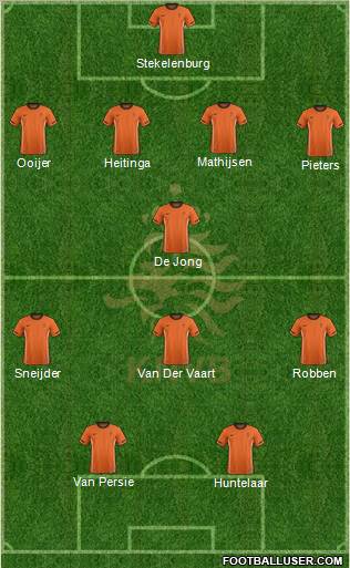 Holland Formation 2012