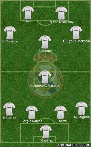 Real Madrid C.F. Formation 2012