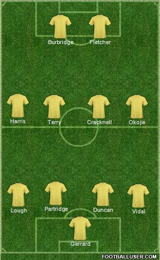 AFC Wimbledon Formation 2012